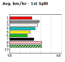 Speedmap image