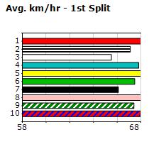 Speedmap image