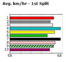 Speedmap image