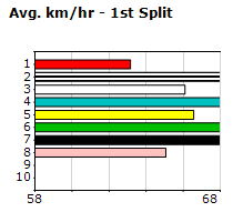 Speedmap image