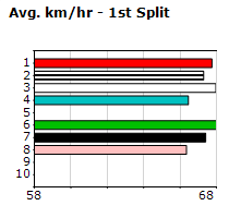 Speedmap image