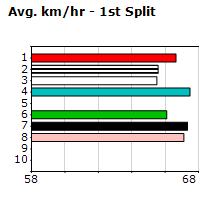 Speedmap image