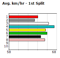 Speedmap image