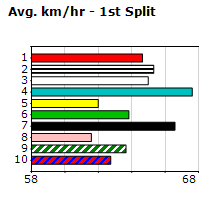 Speedmap image