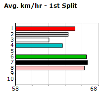 Speedmap image