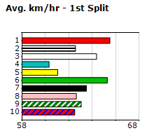 Speedmap image