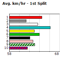 Speedmap image