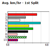 Speedmap image