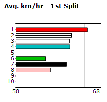 Speedmap image