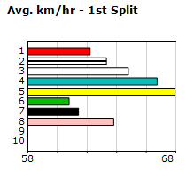 Speedmap image