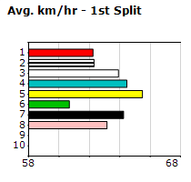 Speedmap image