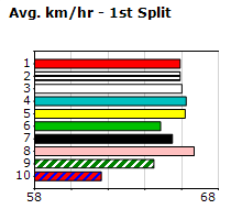 Speedmap image