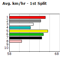 Speedmap image