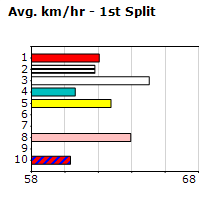 Speedmap image