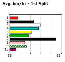 Speedmap image