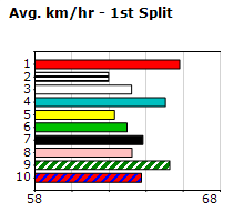 Speedmap image