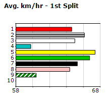 Speedmap image