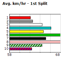 Speedmap image