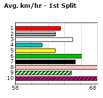 Speedmap image