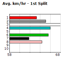 Speedmap image