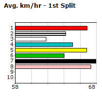 Speedmap image