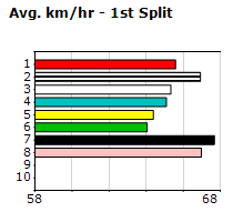 Speedmap image