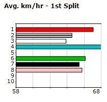 Speedmap image