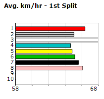 Speedmap image