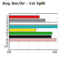 Speedmap image