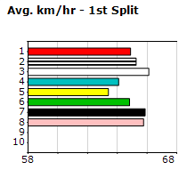 Speedmap image