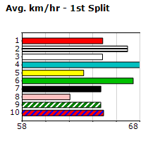 Speedmap image