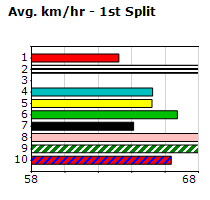 Speedmap image