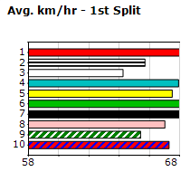 Speedmap image