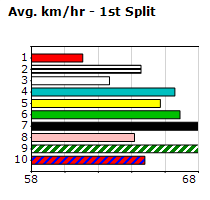 Speedmap image