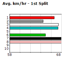 Speedmap image