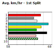 Speedmap image