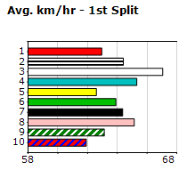 Speedmap image