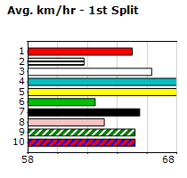 Speedmap image