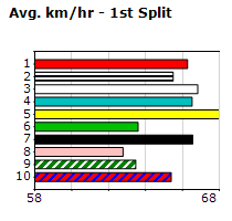 Speedmap image