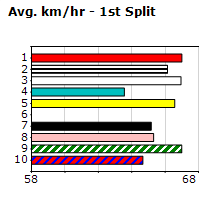 Speedmap image