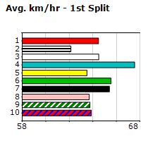 Speedmap image