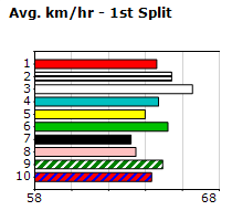 Speedmap image