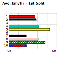 Speedmap image