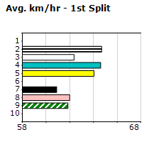 Speedmap image