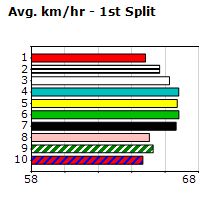 Speedmap image