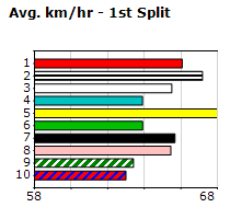 Speedmap image