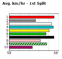 Speedmap image