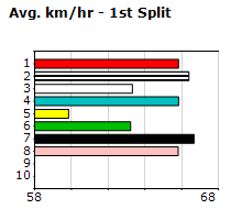 Speedmap image