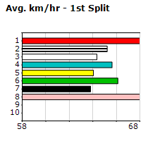 Speedmap image