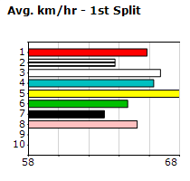 Speedmap image